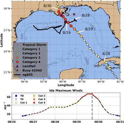 Ocean mixing during Hurricane Ida (2021): the impact of a freshwater barrier layer
